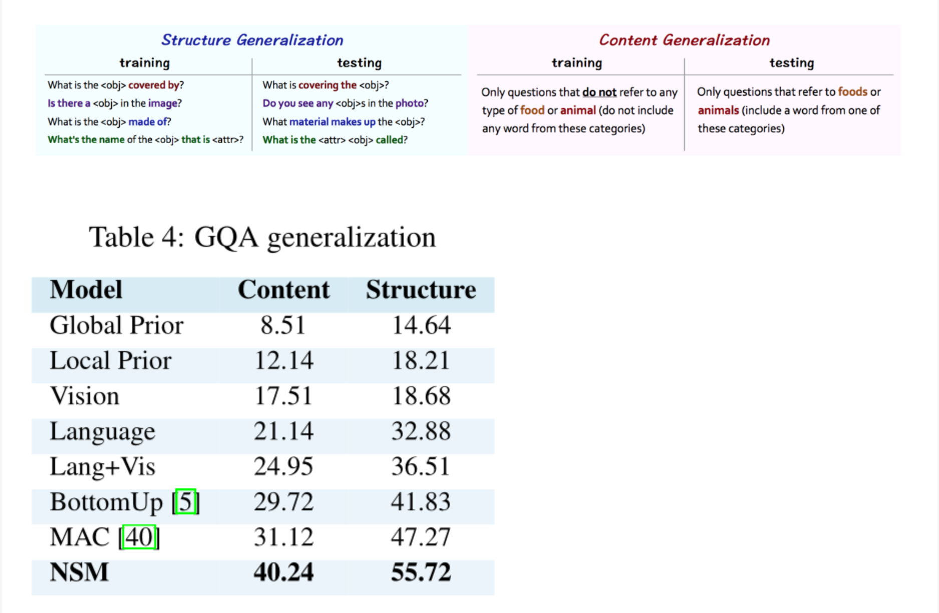 论文《Learning by abstraction: The neural state machine》【附代码】-CSDN博客