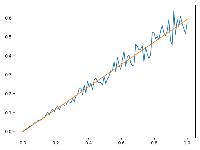 【Python】fastapi框架之Web部署机器学习模型_如何实现将训练好的ner模型部署到网页上-CSDN博客