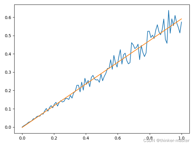 【Python】fastapi框架之Web部署机器学习模型_如何实现将训练好的ner模型部署到网页上-CSDN博客