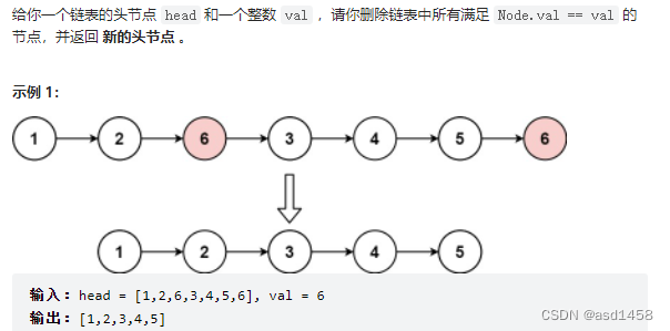 链表篇 上代码随想录二刷 总结 Asd1458的博客 Csdn博客