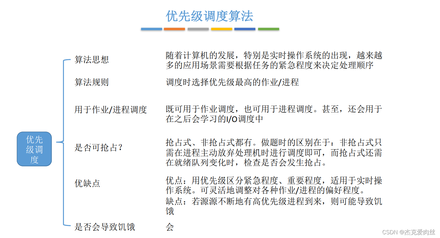 [外链图片转存失败,源站可能有防盗链机制,建议将图片保存下来直接上传(img-tnO1USZ6-1646621191554)(C:/Users/ben/AppData/Roaming/Typora/typora-user-images/image-20220305201454155.png)]