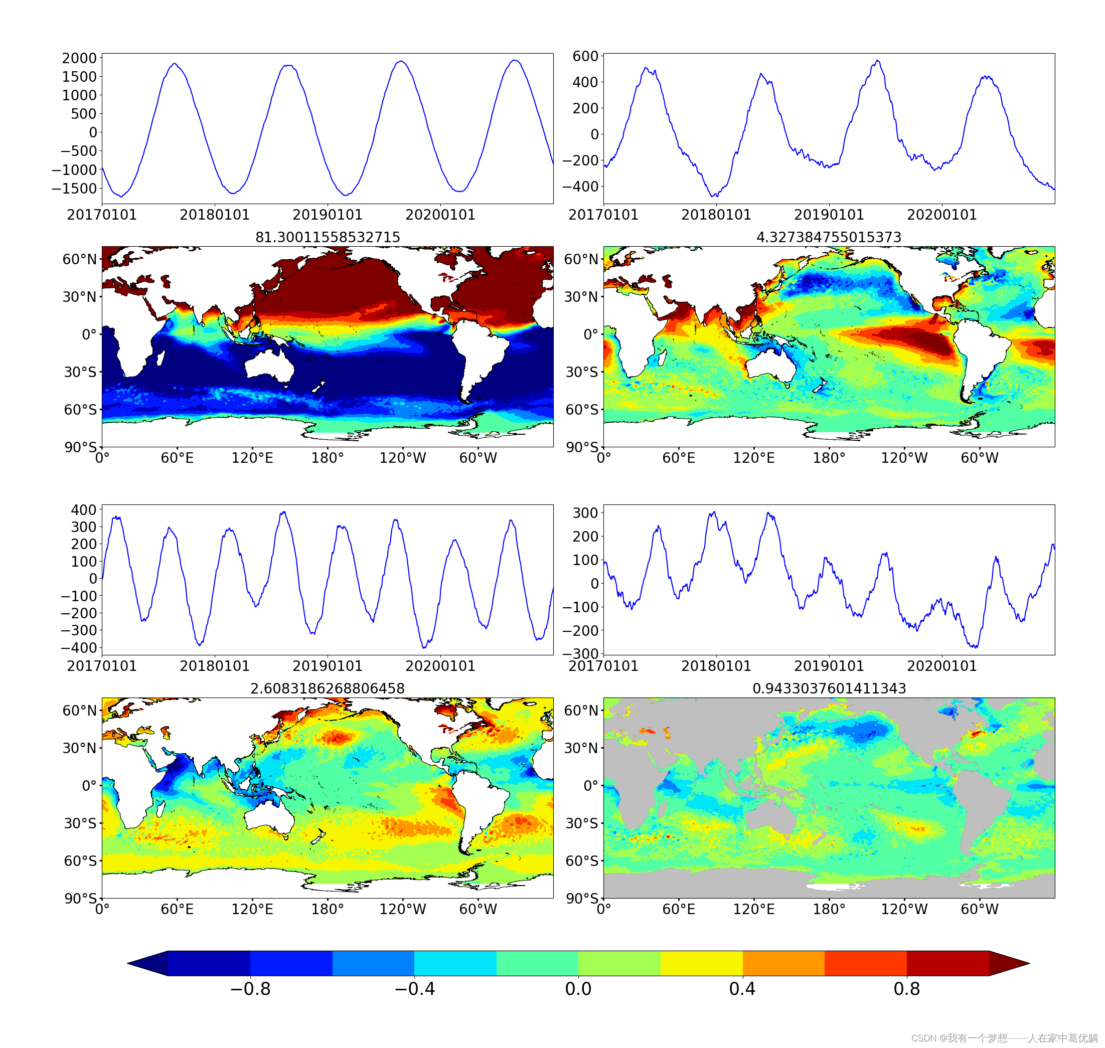 Python 对海表面温度进行EOF分解与前n模态合成-CSDN博客