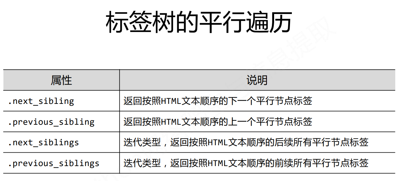 Beautiful Soup库入门及信息标记、提取方法与浙江大学排名定向爬虫案例