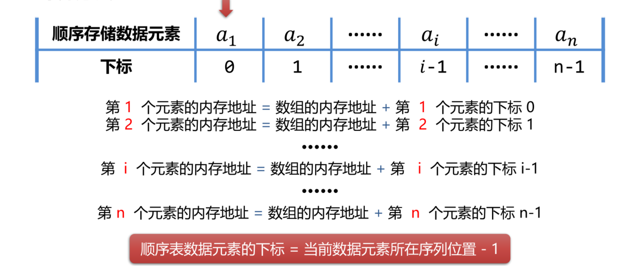 c语言数据结构-顺序表_对于给定的顺序表{1,17,2,9,4,5,15,1,23,14,66,9,101,1,1},从顺序-CSDN博客