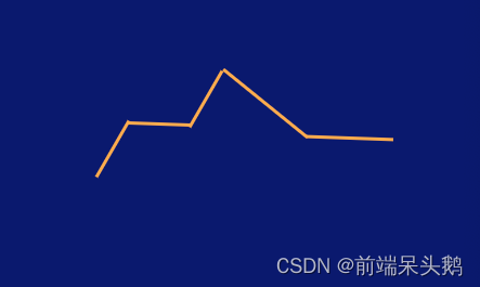 简单实用：css+html绘制常见图表