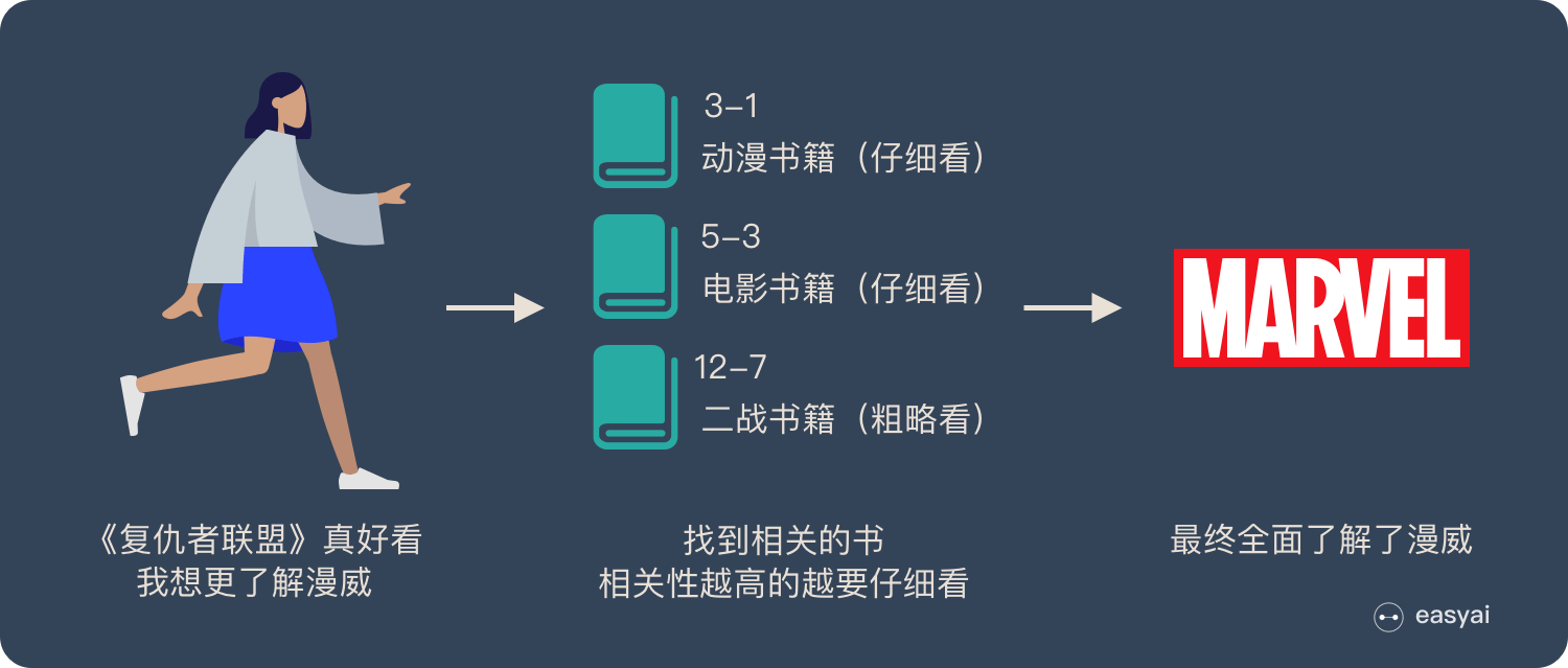 本科生学深度学习-Attention机制