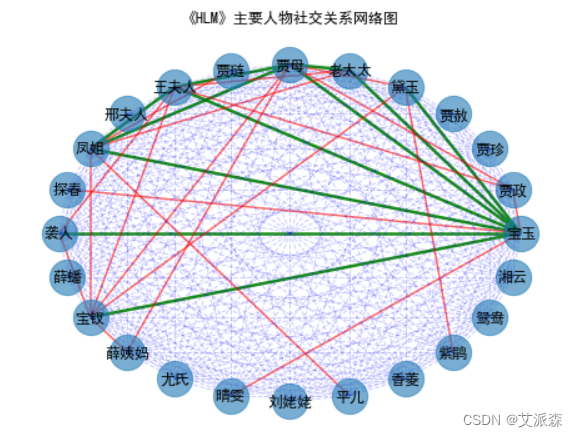 数据分析案例-文本挖掘与中文文本的统计分析
