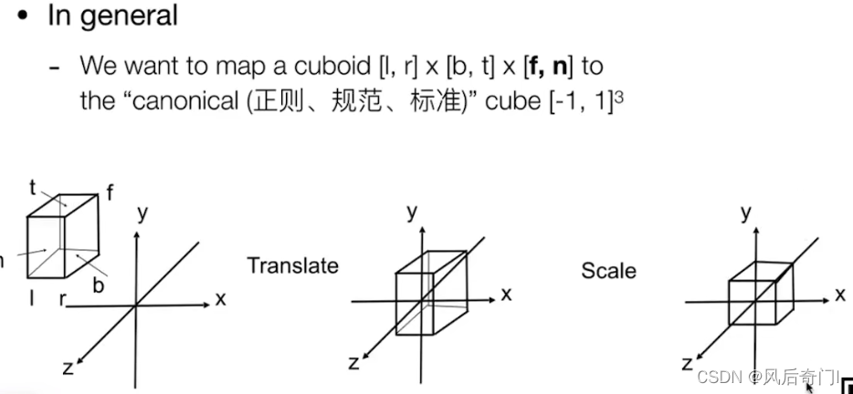 正交投影2