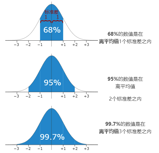 zscoretable图片