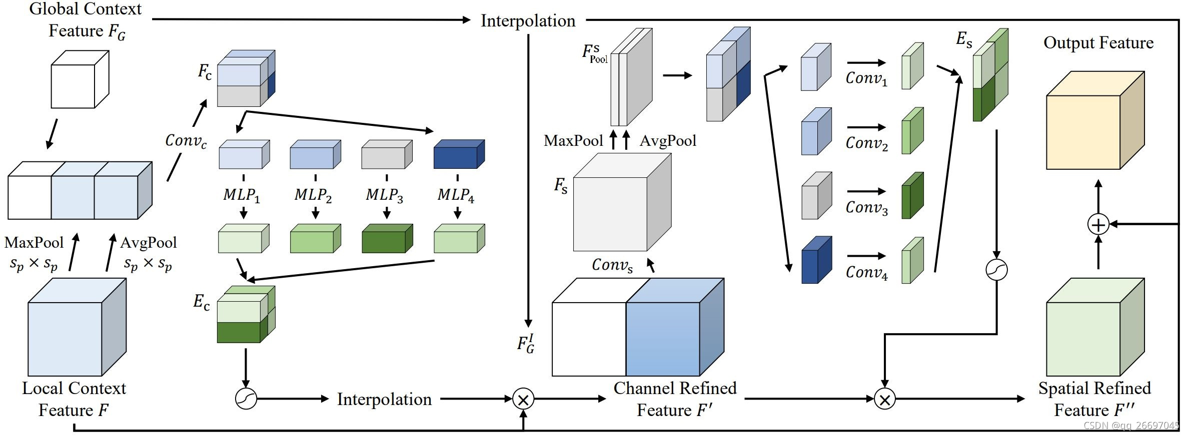 Patch-Wise Attention Network