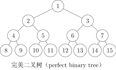 完美二叉树