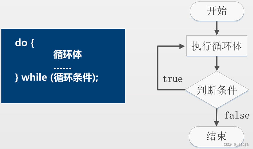 网络安全入门学习第十五课——PHP基础