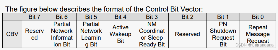 AUTOSAR_SWS_CANNetworkManagement R20-11 p33