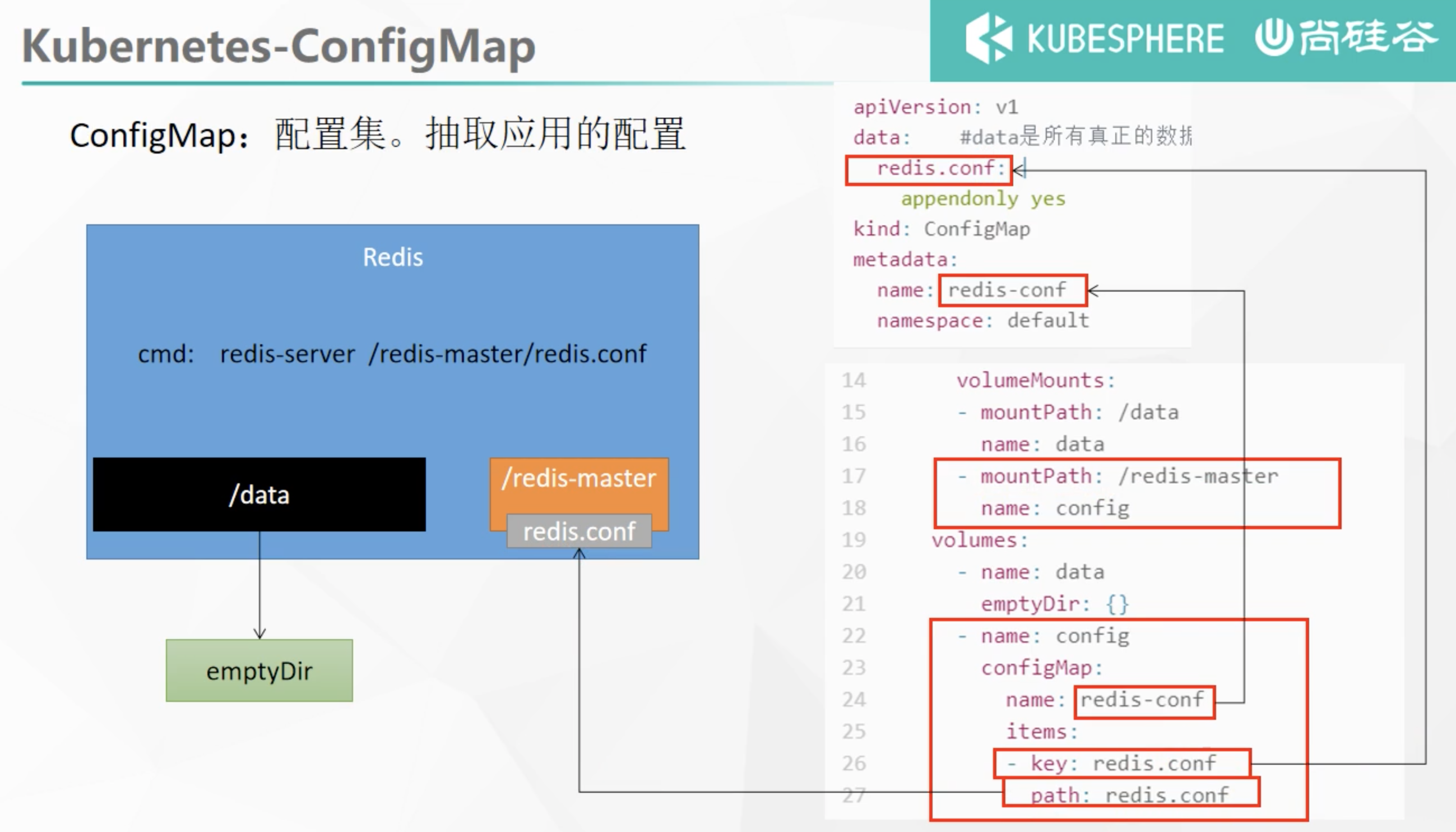 云原生Java架构实战 K8s+Docker+KubeSphere+DevOps(上）