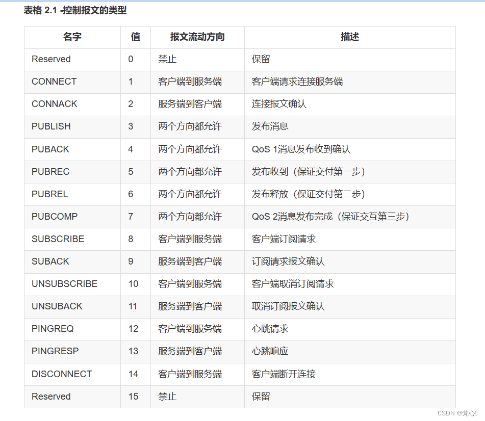 关于stm32控制esp8266链接阿里云时遇到的一些问题，STM32与ESP8266连接阿里云时遇到的问题解析 第4张