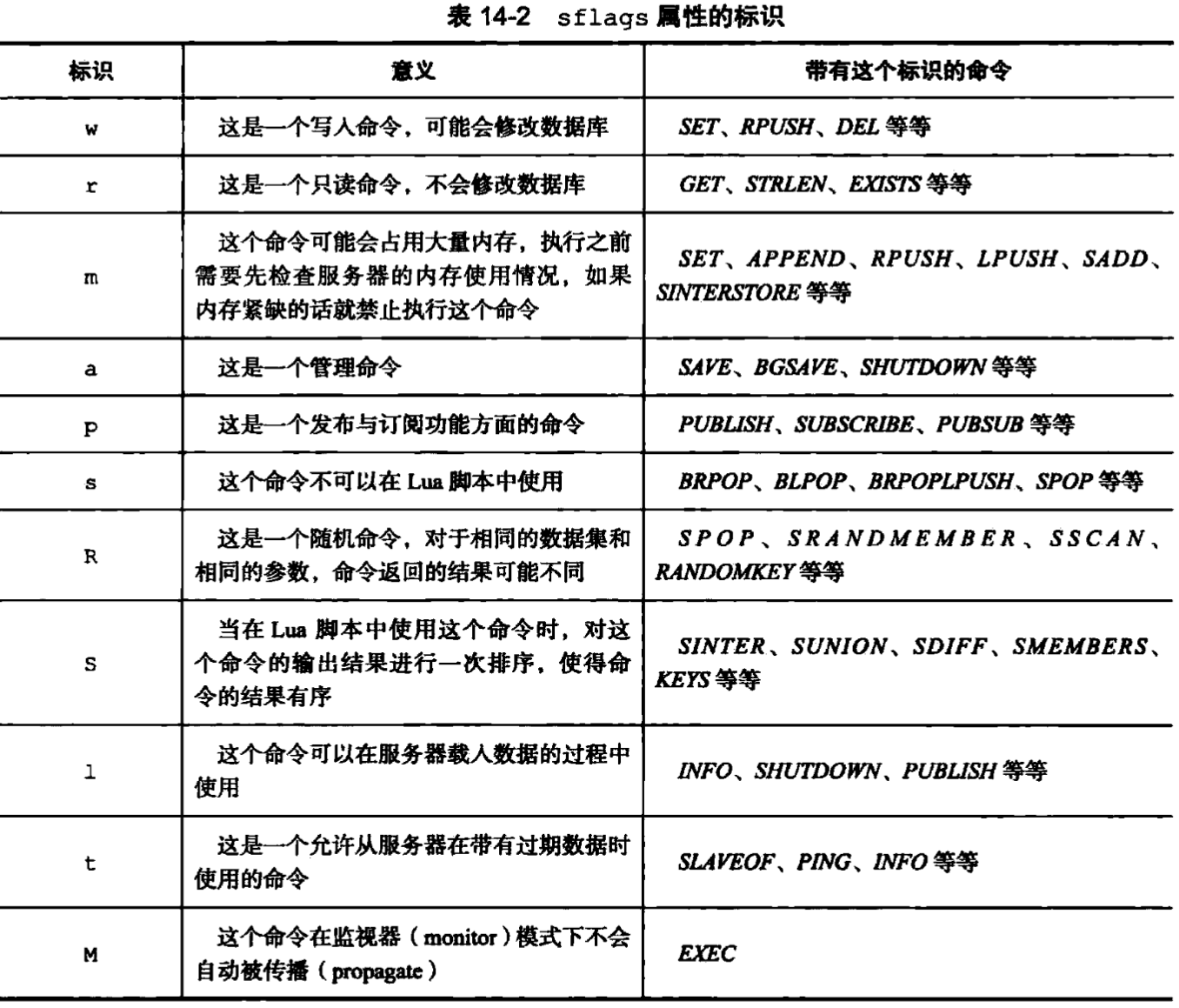 sflags屬性的標識