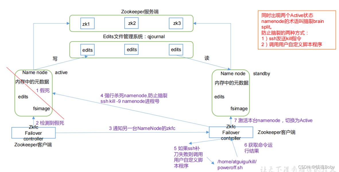 [外链图片转存失败,源站可能有防盗链机制,建议将图片保存下来直接上传(img-BMW7hwv8-1669214516305)(png/1626250193289.png)]