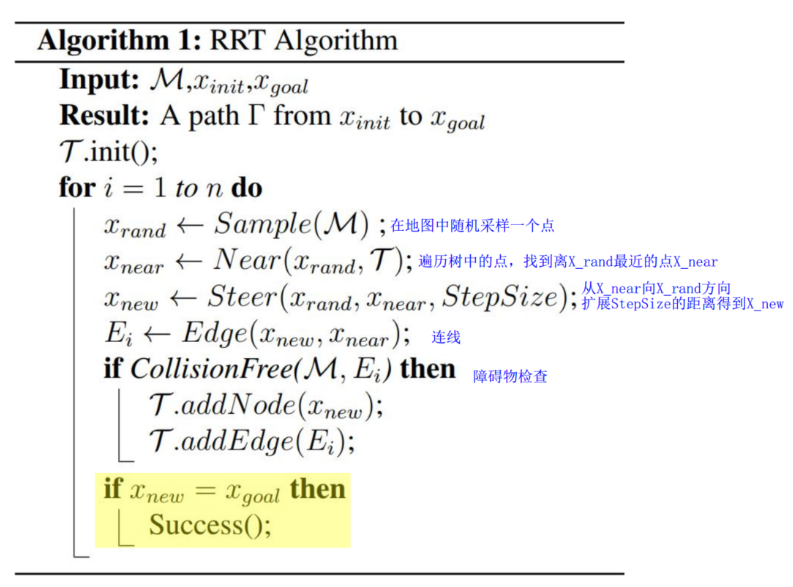 RRTα