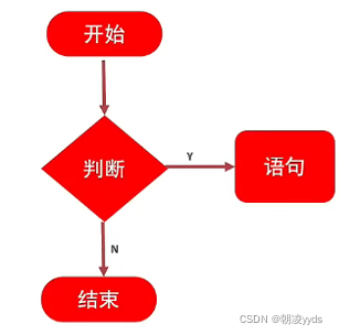 流程图大概结构