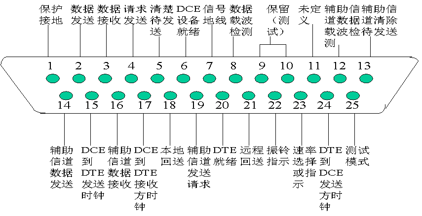 db25接口定义图片