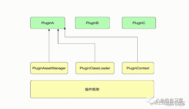 插件化？好像也就那么回事_packagemanage.getresourcesforapplication-CSDN博客