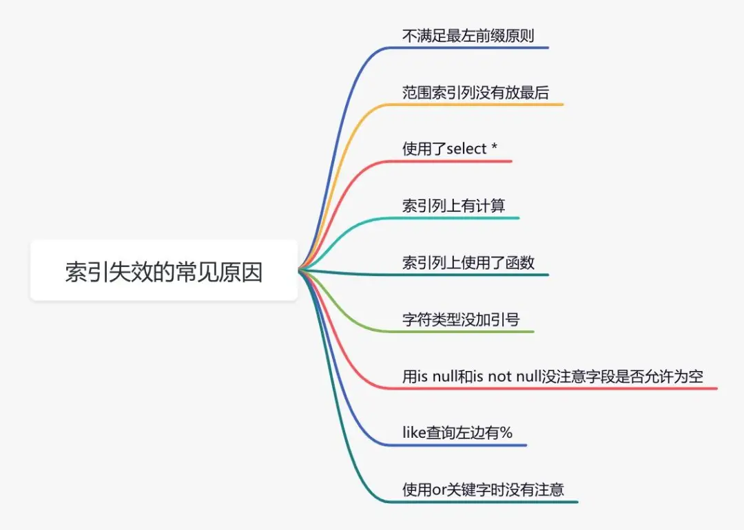 在這裡插入圖片描述