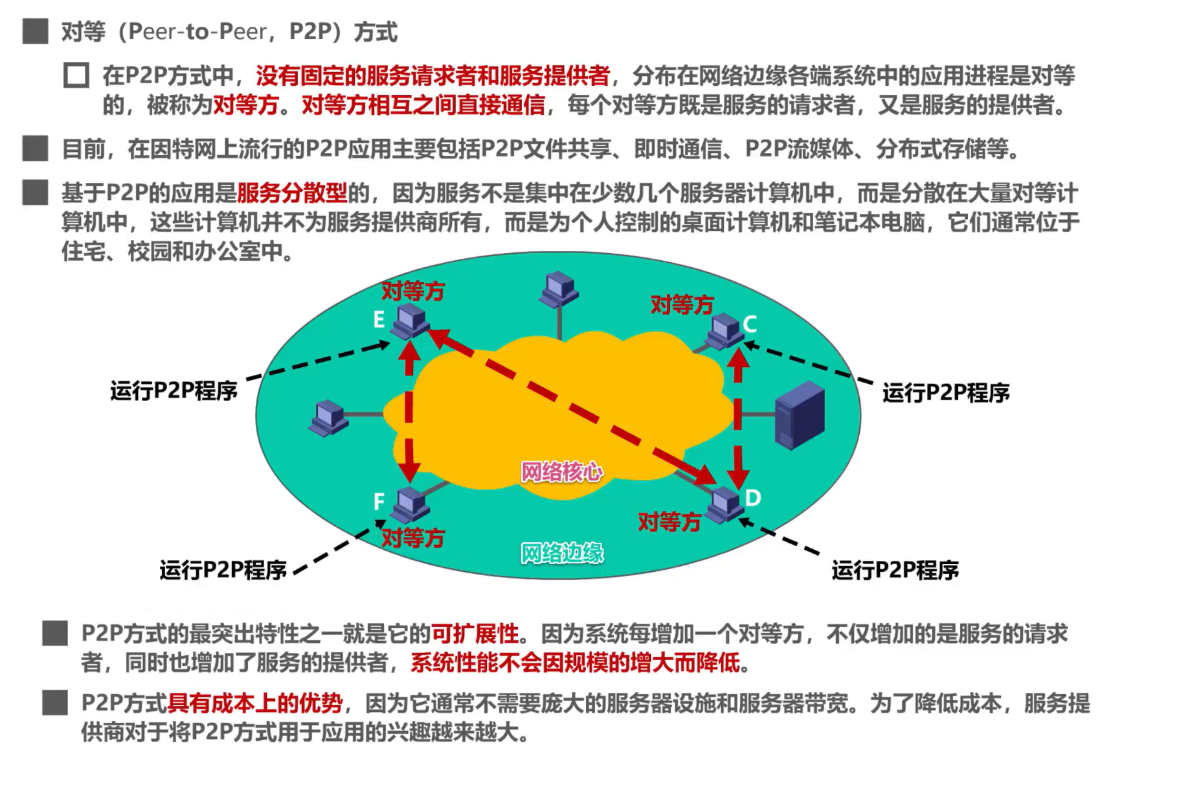 [外链图片转存失败,源站可能有防盗链机制,建议将图片保存下来直接上传(img-4ekBxQl0-1638595506098)(计算机网络第6章（应用层）.assets/image-20201023202017683.png)]