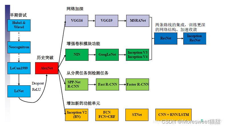 [外链图片转存失败,源站可能有防盗链机制,建议将图片保存下来直接上传(img-rdYSq7Rs-1653013712403)(imgs/image-20220520094651788.png)]