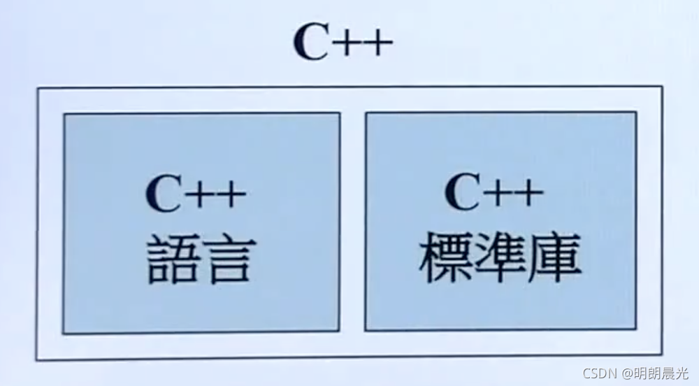 C++组成