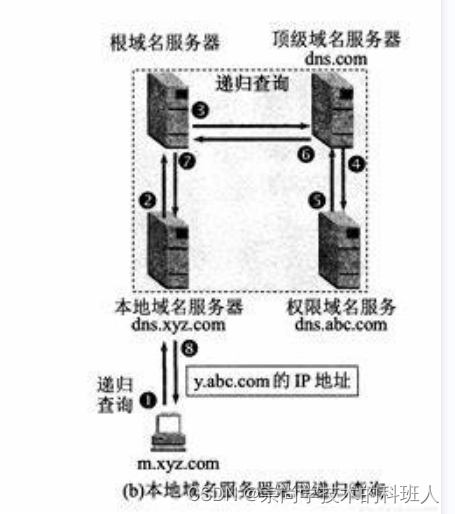 dns是域名吗(dns是域名还是ip)