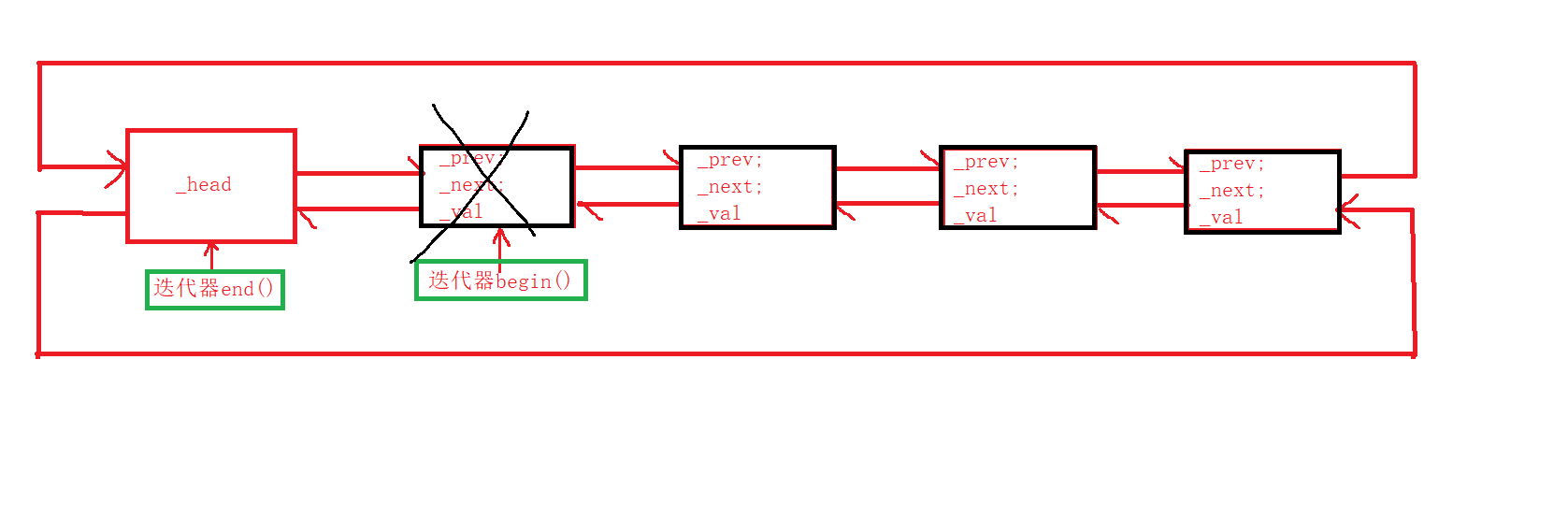 【C++】STL之list容器的模拟实现