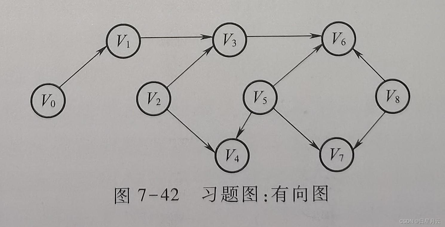 第七章 图【数据结构与算法】【精致版】