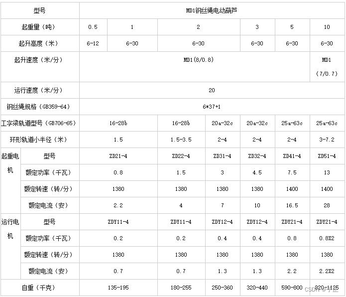 起重机笔记 - 进阶篇(编辑中...)