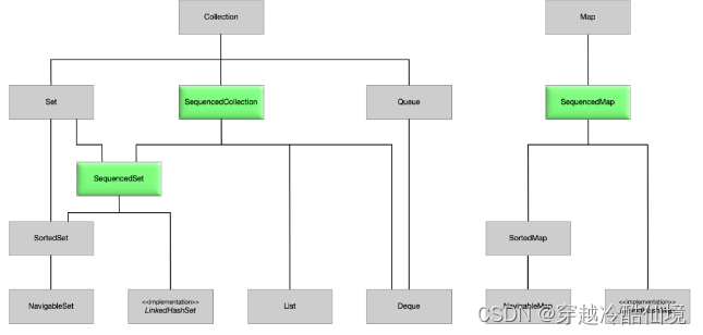 Java21 LTS版本