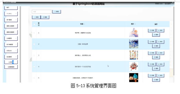基于springboot实现漫画网站管理系统项目【项目源码+论文说明】
