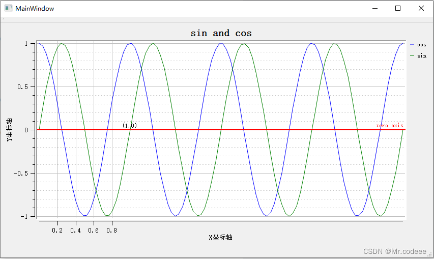 Qwt QwtPlotGrid网格类详解