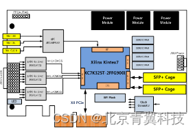 【PCIE733】基于PCI Express总线架构的2路160MSPS AD采集、12路LVDS图像数据采集卡