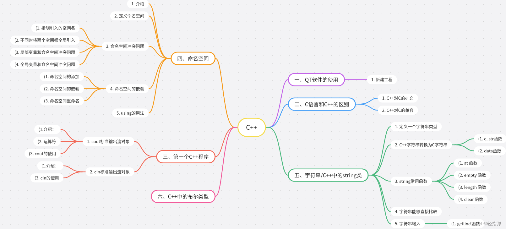 Linux 学习记录40(C++篇)