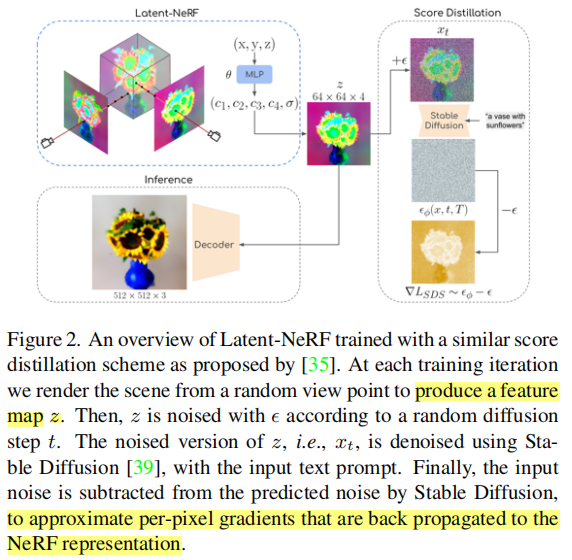 图像超分辨率超分辨率NeRF论文阅读