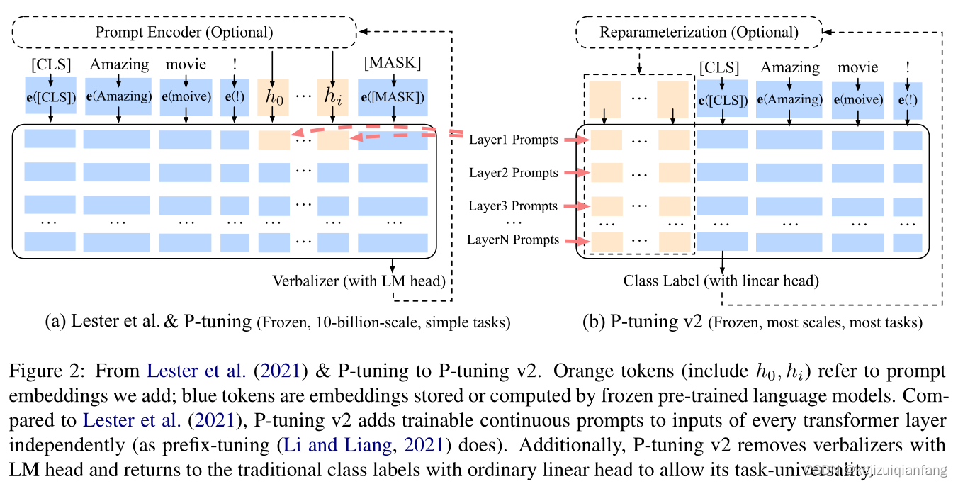 ptuningv2模型图.png