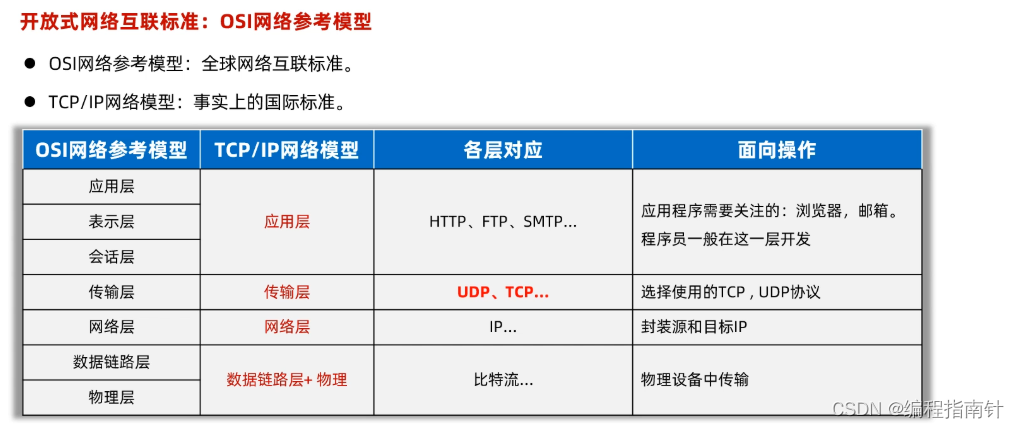 [外链图片转存失败,源站可能有防盗链机制,建议将图片保存下来直接上传(img-EBiTBChK-1690974465487)(assets/1668267891624.png)]