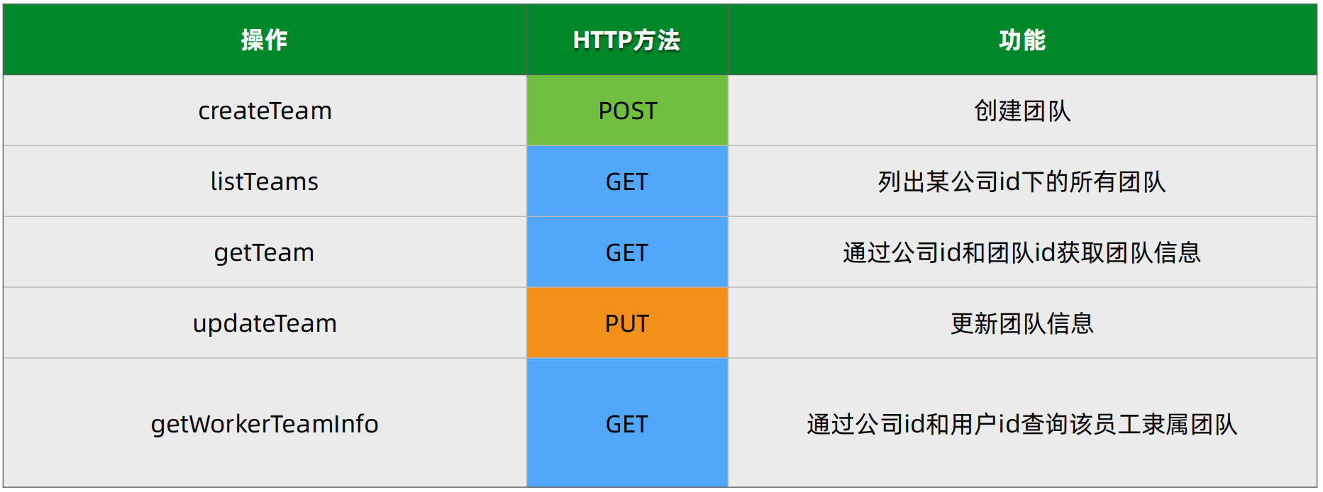 24.团队Team服务接口模型