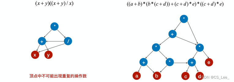 [外链图片转存失败,源站可能有防盗链机制,建议将图片保存下来直接上传(img-rqg9rZns-1660193873542)(数据结构.assets/image-20220811110229781.png)]