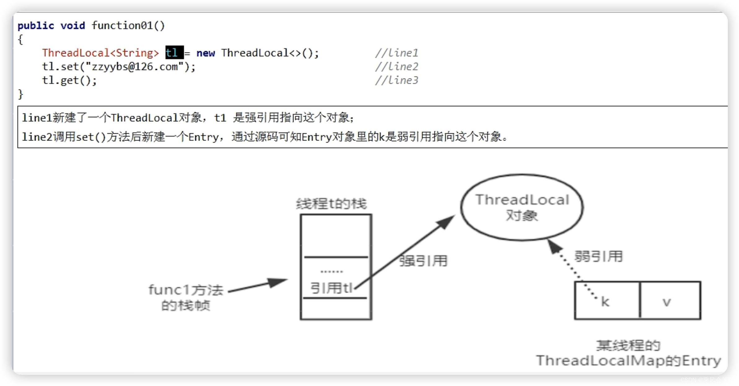 Java——聊聊JUC中的ThreadLocal