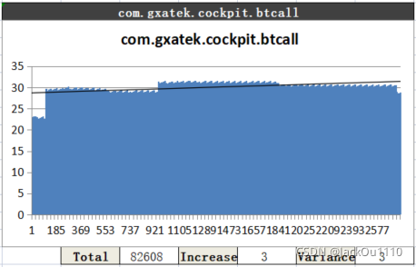 GOS2btcall