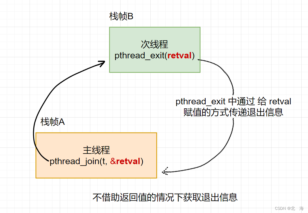 图示