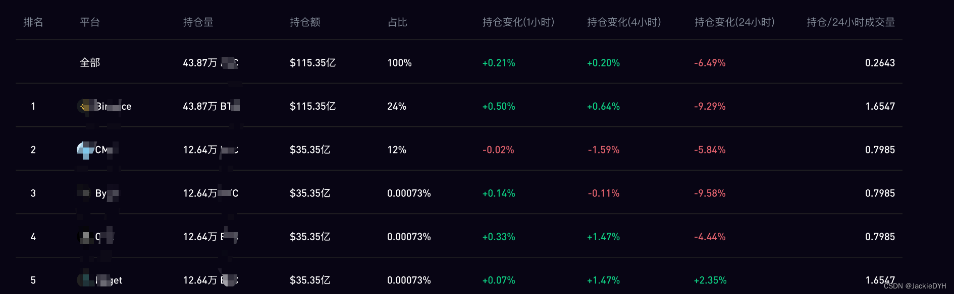 Vue项目中使用element-plus的el-table组件-组件使用-样式修改