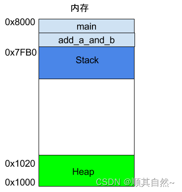 什么是汇编语言