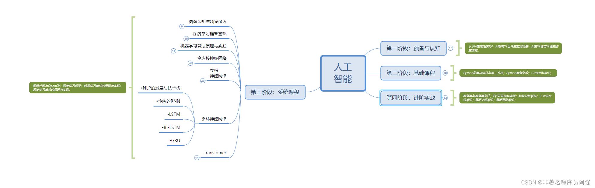 利用Python进行中文分词——实现中文文本处理的基础工具