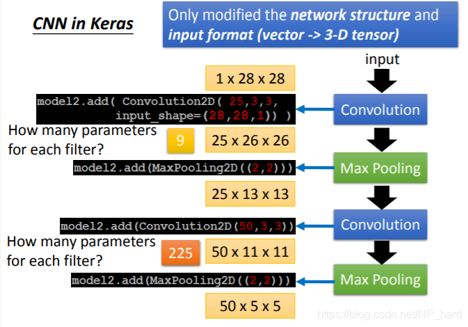 CNN简述+Pytorch实现基于CNN的食物识别_cnn饮料识别-CSDN博客